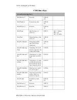 Preview for 200 page of Altigen AltiWare OE 4.0 Administration Manual