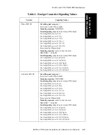 Preview for 423 page of Altigen AltiWare OE/ACC Version 5.0 Administration Manual