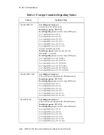 Preview for 424 page of Altigen AltiWare OE/ACC Version 5.0 Administration Manual