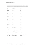 Preview for 432 page of Altigen AltiWare OE/ACC Version 5.0 Administration Manual