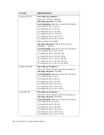 Preview for 422 page of Altigen MAX Communication Server ACC 6.0 Administration Manual