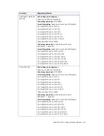 Preview for 425 page of Altigen MAX Communication Server ACC 6.0 Administration Manual