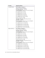 Preview for 426 page of Altigen MAX Communication Server ACC 6.0 Administration Manual