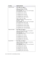 Preview for 456 page of Altigen MAX Communication Server ACC 6.5 Administration Manual