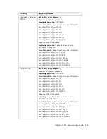 Preview for 459 page of Altigen MAX Communication Server ACC 6.5 Administration Manual