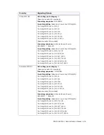 Preview for 415 page of Altigen MAX Communication Server ACM 6.0 Administration Manual