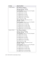 Preview for 420 page of Altigen MAX Communication Server ACM 6.0 Administration Manual