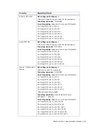 Preview for 421 page of Altigen MAX Communication Server ACM 6.0 Administration Manual