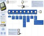 Altimeters PROTRACKII Quick Manual предпросмотр