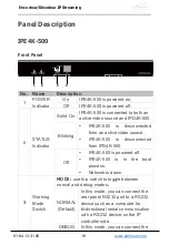 Preview for 20 page of Altimium IP4K-500 Series Operation Manual