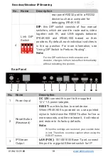 Preview for 21 page of Altimium IP4K-500 Series Operation Manual