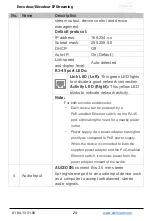 Preview for 22 page of Altimium IP4K-500 Series Operation Manual