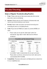 Preview for 28 page of Altimium SCA31TGB User Manual