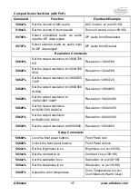 Preview for 22 page of Altimium SCA51TS User Manual