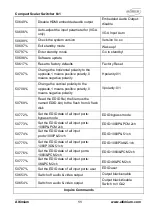 Preview for 15 page of Altimium SCA61E User Manual