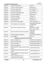 Preview for 16 page of Altimium SCA61E User Manual