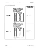 Preview for 32 page of Altimium SCAM62T User Manual