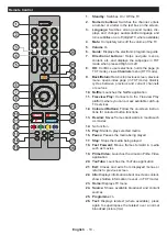 Preview for 11 page of altimo 3222HDSM Operating Instructions Manual