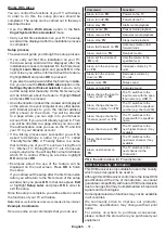 Preview for 32 page of altimo 4322FHDSM Operating Instructions Manual