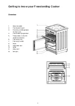 Preview for 5 page of altimo CEDC601B Instruction Manual