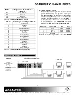 Предварительный просмотр 6 страницы Altinex 1-In, 4-Out DA1957CT User Manual