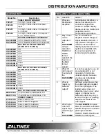 Предварительный просмотр 8 страницы Altinex 1-In, 4-Out DA1957CT User Manual