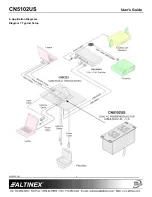 Предварительный просмотр 4 страницы Altinex CN5102US/DUAL User Manual