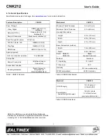 Preview for 2 page of Altinex CNK212 User Manual