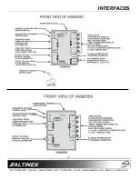 Предварительный просмотр 8 страницы Altinex Compact Analog Interfaces VA6804SX User Manual