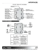 Предварительный просмотр 9 страницы Altinex Compact Analog Interfaces VA6804SX User Manual