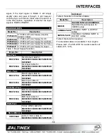 Предварительный просмотр 11 страницы Altinex Compact Analog Interfaces VA6804SX User Manual