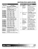 Предварительный просмотр 7 страницы Altinex DA1804NT User Manual