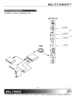 Предварительный просмотр 6 страницы Altinex MULTI-TASKER MT103-123 User Manual