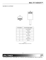 Предварительный просмотр 7 страницы Altinex MULTI-TASKER MT103-123 User Manual