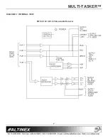 Предварительный просмотр 8 страницы Altinex MULTI-TASKER MT103-123 User Manual