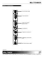 Предварительный просмотр 5 страницы Altinex MultiTasker MT106-103 User Manual