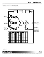 Предварительный просмотр 8 страницы Altinex MULTITASKER MT113-100 User Manual