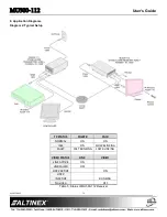 Preview for 16 page of Altinex MUSE MU600-001 User Manual