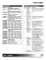 Preview for 12 page of Altinex MX2216RM User Manual