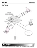 Предварительный просмотр 4 страницы Altinex PNP400/Pop 'N Plug Tower User Manual