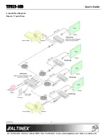 Предварительный просмотр 4 страницы Altinex SIGNAL MANAGEMENT SOLUTIONS TP315-103 User Manual