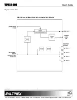 Предварительный просмотр 5 страницы Altinex SIGNAL MANAGEMENT SOLUTIONS TP315-104 User Manual