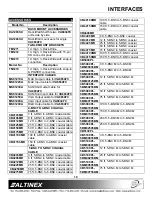 Preview for 11 page of Altinex System Analog Interface VA6834FC User Manual