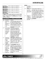 Preview for 12 page of Altinex System Analog Interface VA6834FC User Manual