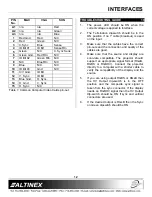 Preview for 13 page of Altinex System Analog Interface VA6834FC User Manual