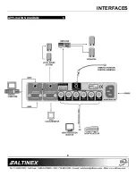 Preview for 9 page of Altinex System Interface Audio & Equalization VA6822 User Manual