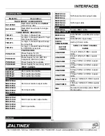 Preview for 12 page of Altinex System Interface Audio & Equalization VA6822 User Manual