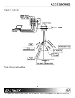 Предварительный просмотр 7 страницы Altinex Tilt 'N Plug Interconnect Box TNP100AU User Manual