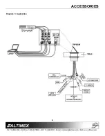 Предварительный просмотр 7 страницы Altinex Tilt 'N Plug TNP100UN User Manual