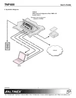 Предварительный просмотр 4 страницы Altinex TNP601 User Manual